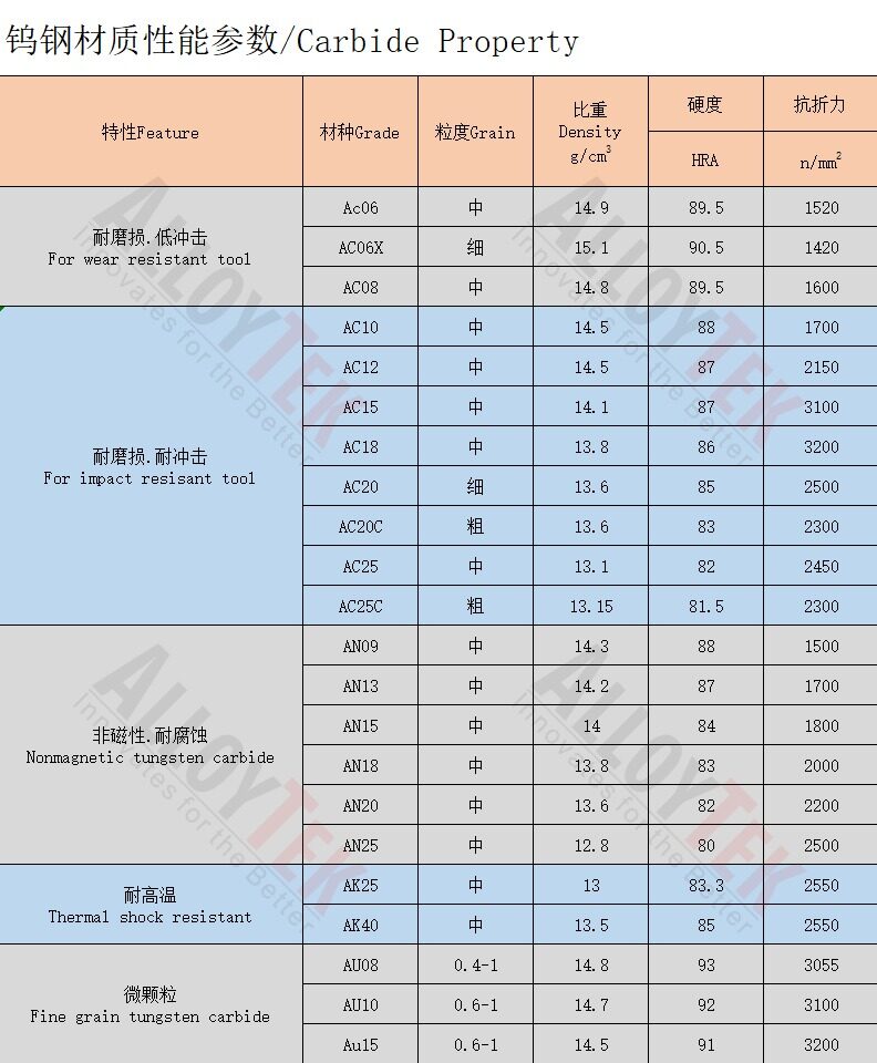 鎢鋼模具