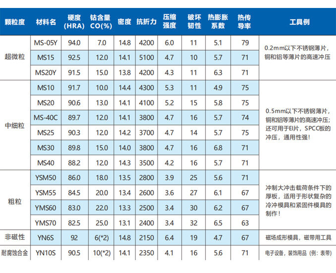 常用冲压板块材料特性表