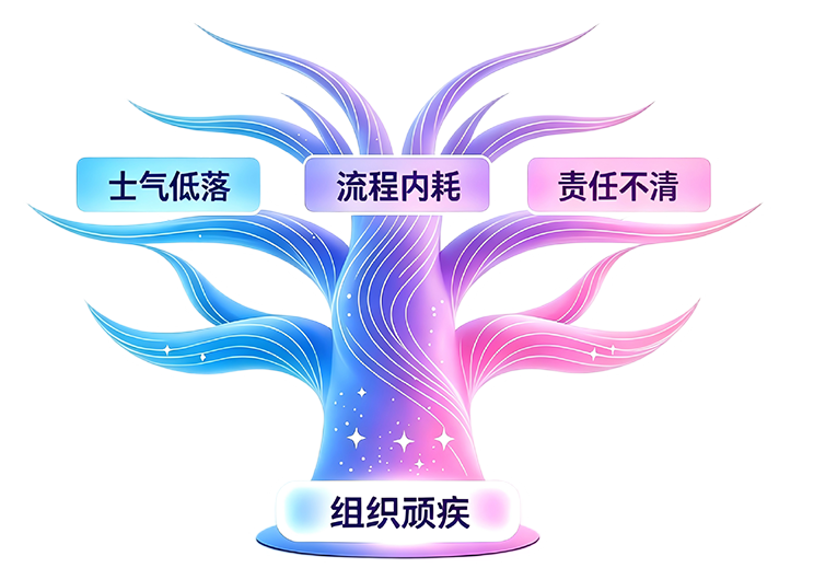 组织顽疾