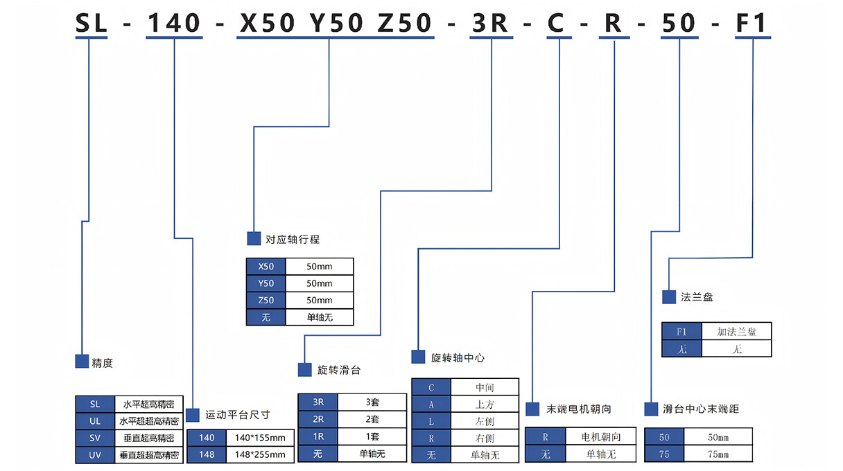 XYZ  6轴组合.jpg